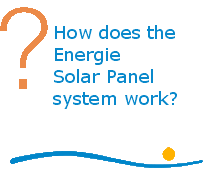 How Does The Thermodynamic Solar Panel Work