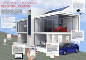 The complete solaredge residential solution
